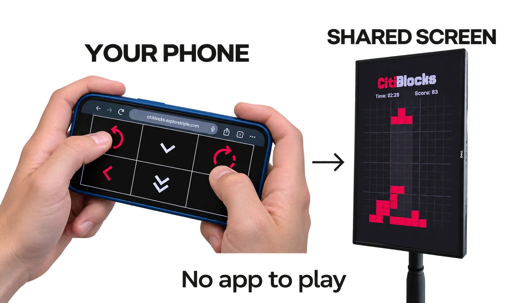 Photographic illustration of hands using the CitiBlocks browser controller beside the portrait game display, with an arrow from phone to screen. Labels read YOUR PHONE, SHARED SCREEN and No app to play.