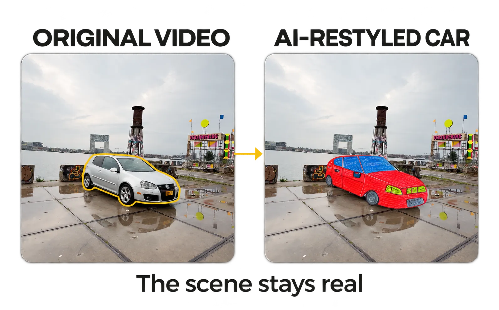 Two waterfront video frames labelled ORIGINAL VIDEO and AI-RESTYLED CAR. A yellow outline selects the original silver car; the result contains a red pencil-textured car with blue windows. The callout says The scene stays real.