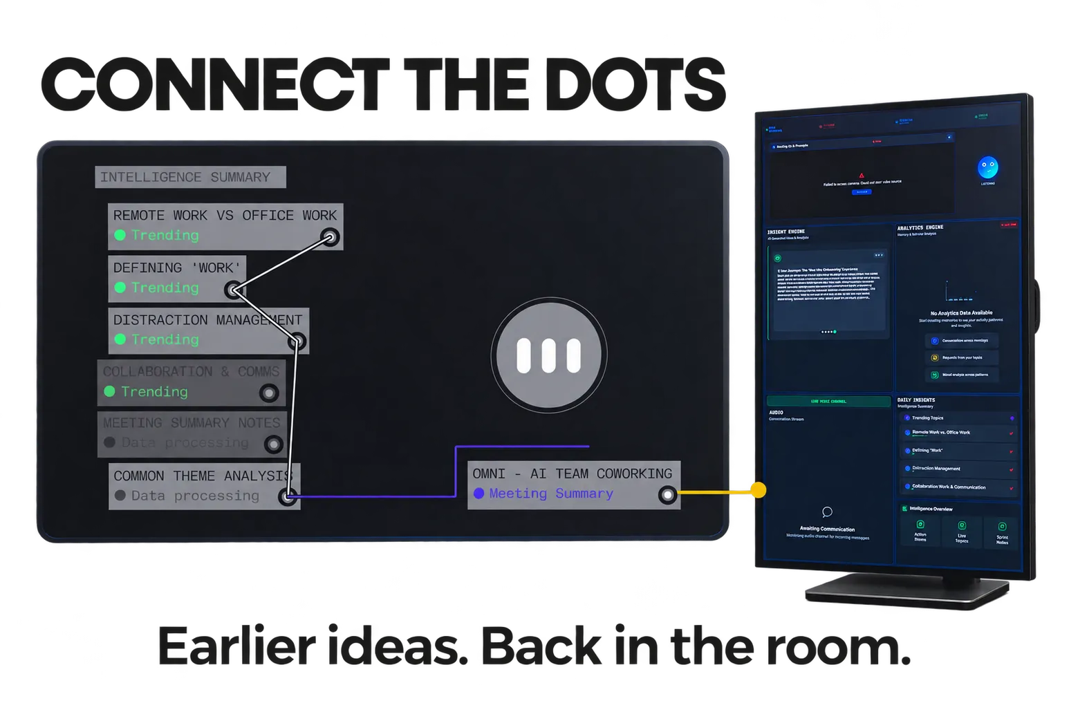Illustration of the Omni demo's intelligence-summary topics and their connections beside the portrait office display. Large labels read CONNECT THE DOTS and Earlier ideas. Back in the room.