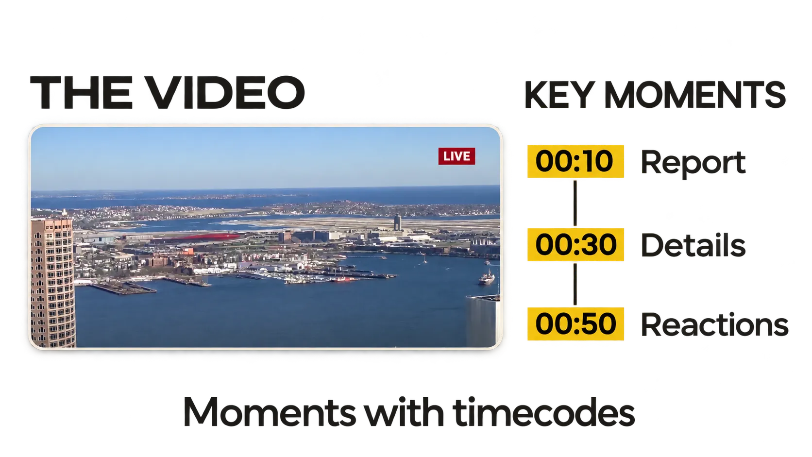 The video beside its key moments: 00:10 Report, 00:30 Details and 00:50 Reactions. Moments with timecodes from the earlier Video Carwash demo.